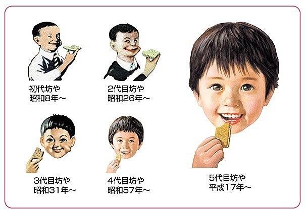 ビスコ坊や偏移